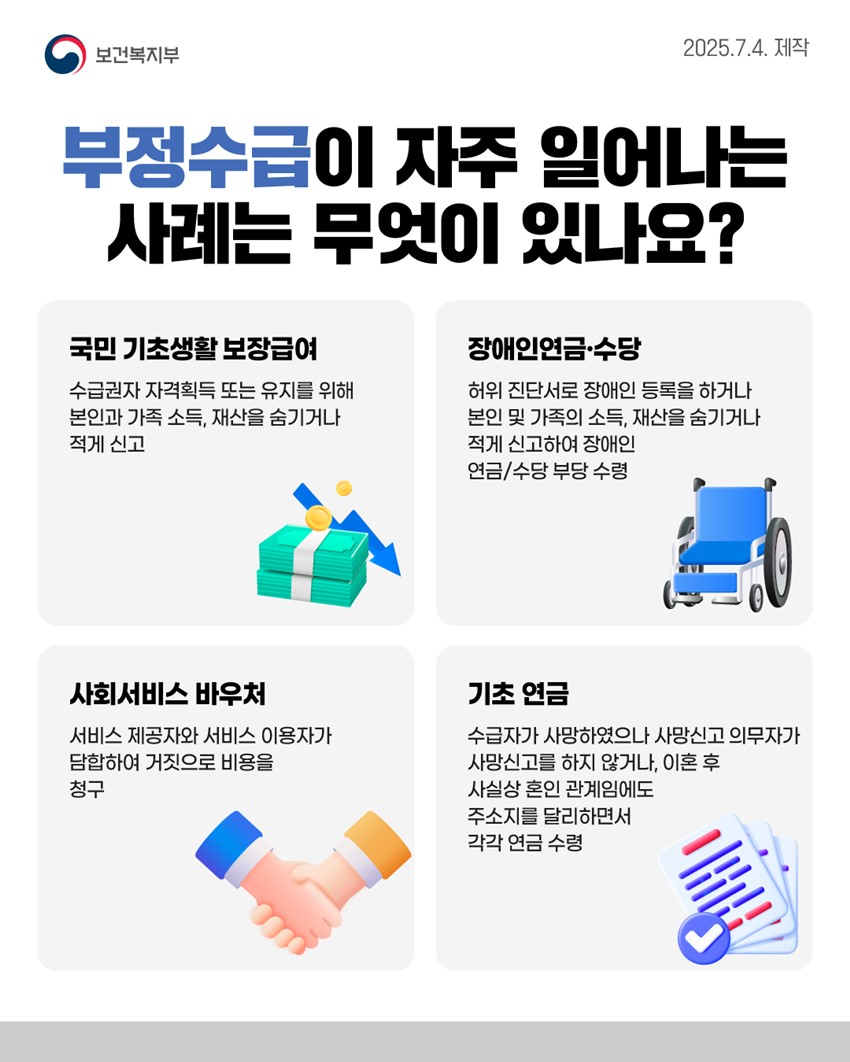 2.2025년 사회보장급여 및 보건복지분야 부정수급 집중신고기간 운영 안내
